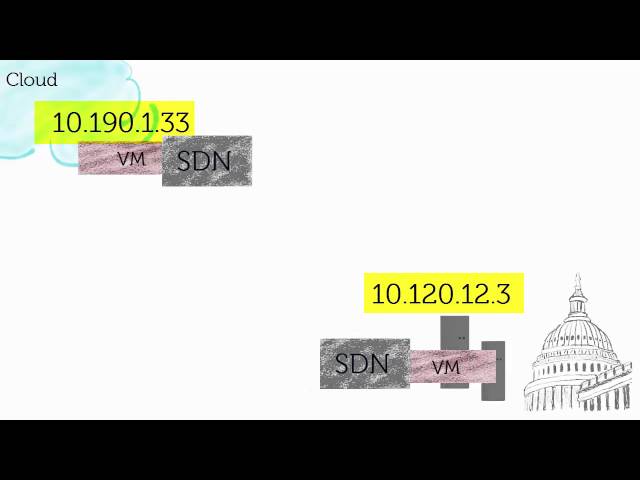 Build an availability strategy with IP failover