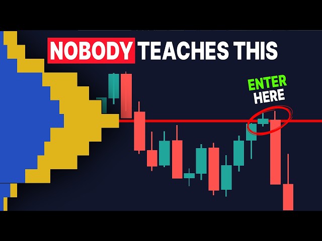 The Secret To Using The Volume Profile