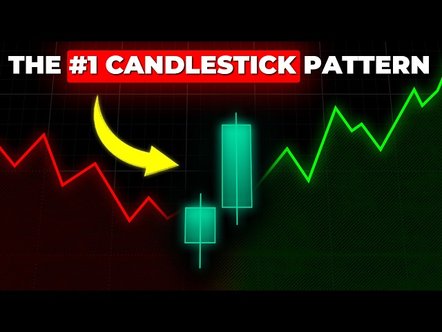 The Only Candlestick Pattern You Need To Be Profitable