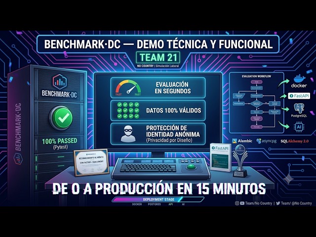 BENCHMARK·DC: Motor Backend Asíncrono con FastAPI + PostgreSQL + IA | Team 21 - No Country