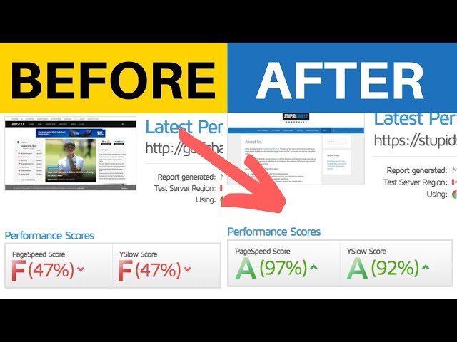 WORDPRESS SPEED OPTIMIZATION: 13 Stupid Simple Ways To Make Your Website Load Faster
