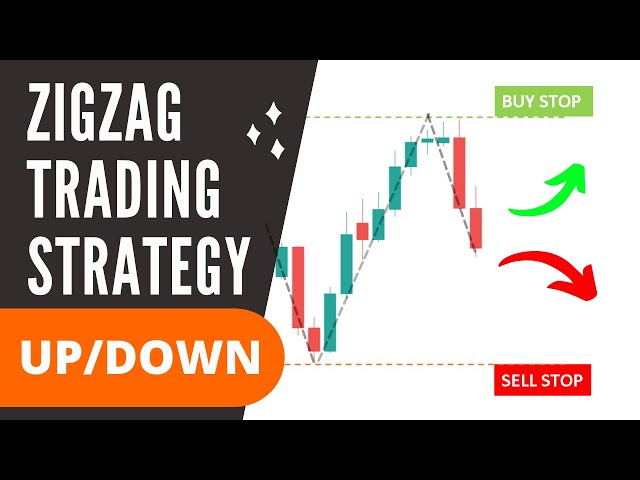 Zigzag Trading Strategy - How To Trade Zigzag Indicator - Forex Scalping Strategy | Expert Advisor
