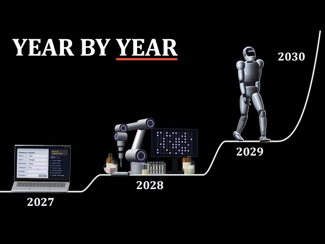 Why AI Will Transform the World by 2030