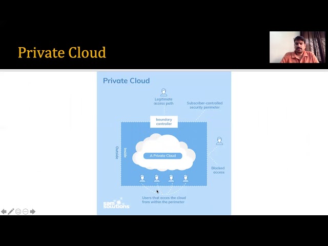 Deployment Models of Cloud Computing | IEEE 802 Projects | Lecture - 45