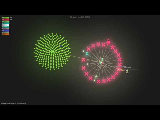 HenryNdubuaku/maths-cs-ai-compendium - Gource visualisation