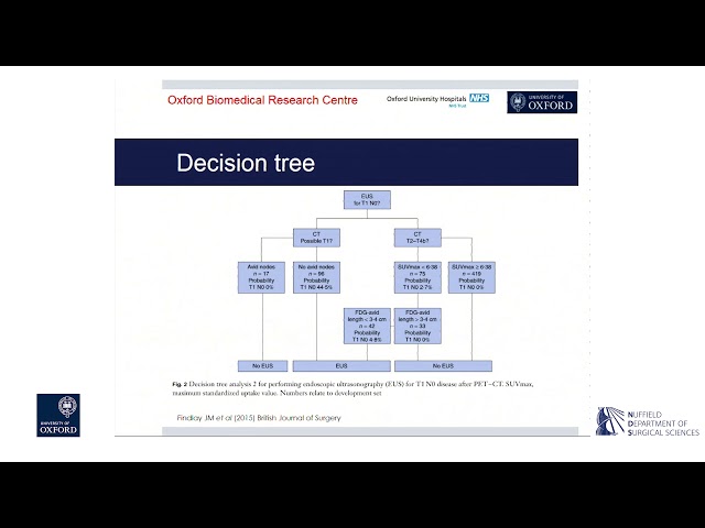 Oxford University surgical lectures: Upper GI Surgery