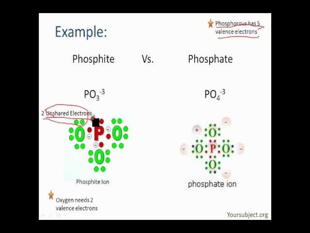 "Coordinate Covalent Bond" w/ Example
