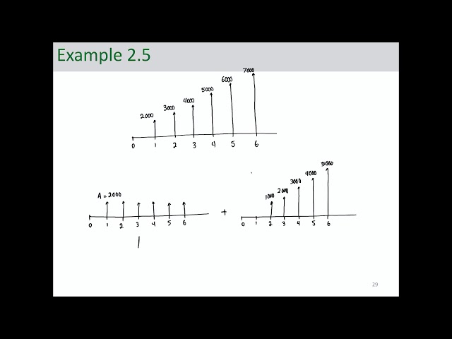 Engineering Economic Analysis - Gradient Series