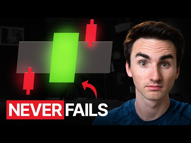How I Made $1,354/Day Trading Only FVGs