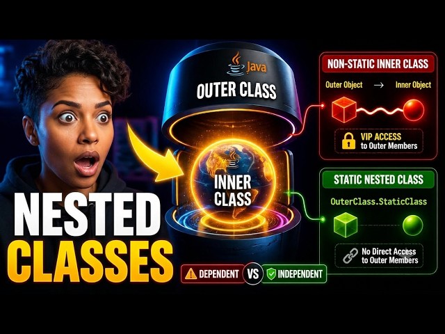 Java Programming | Unit 3 Part 3 | Nested Classes in Java