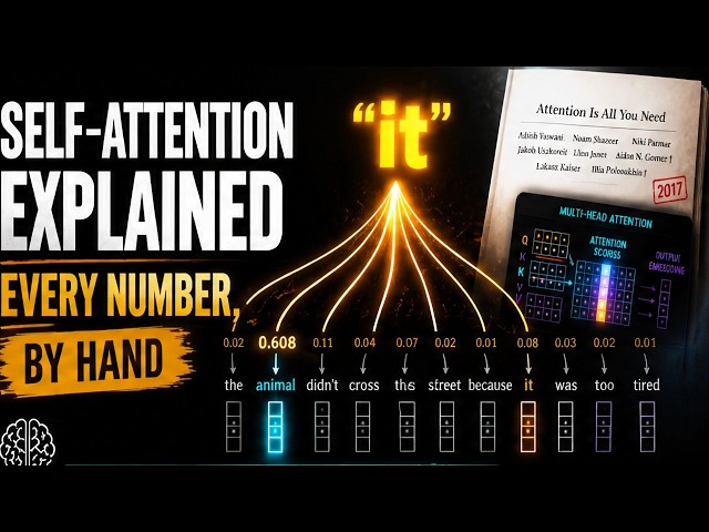 Self-Attention Explained: Every Number, By Hand