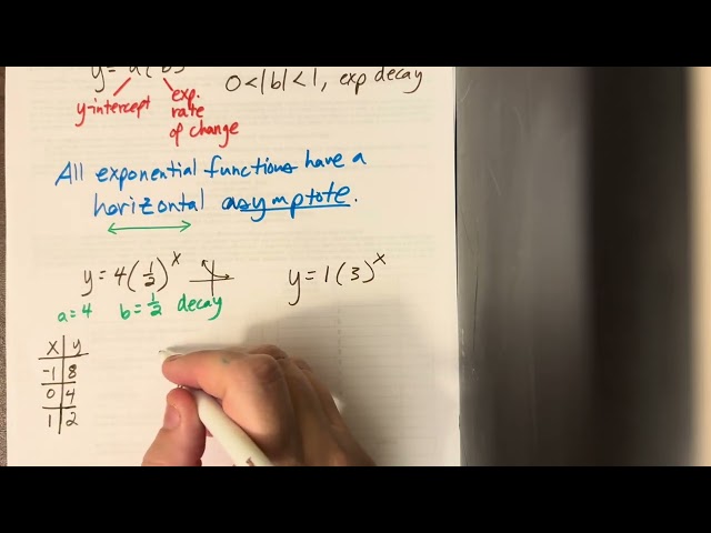Algebra 1 - Graphing Exponential Functions