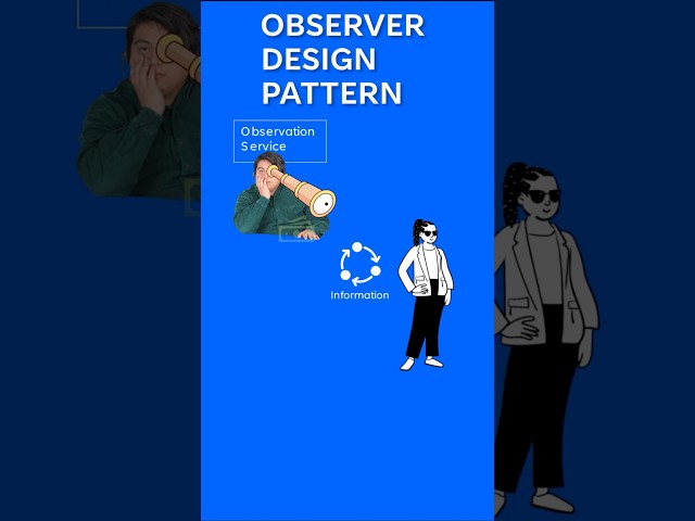 Master the Observer Design Pattern! #coding #programming #designpatterns #java #subscribe #code