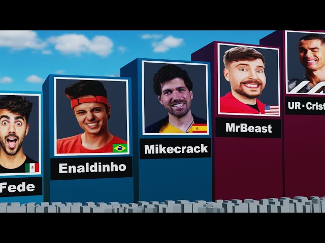 Richest YouTubers 2025