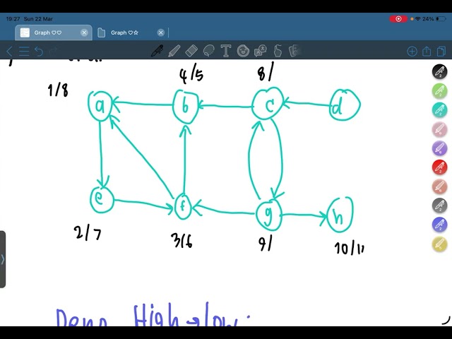 Strongly connected & weakly connected graph + Finding SCC  (4)