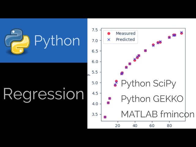 Regression in Python 🐍 with Scipy/GEKKO