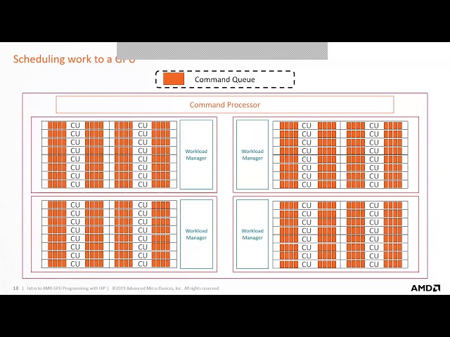 Introduction to AMD GPU programming with HIP Webinar - June 7, 2019