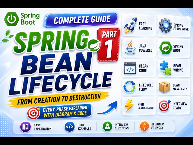 Spring Bean Lifecycle Explained in 15 Minutes | Spring Boot Interview Questions | Hinglish