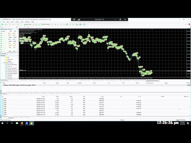 HFT Strategy Backtest: Performance Analysis & Results