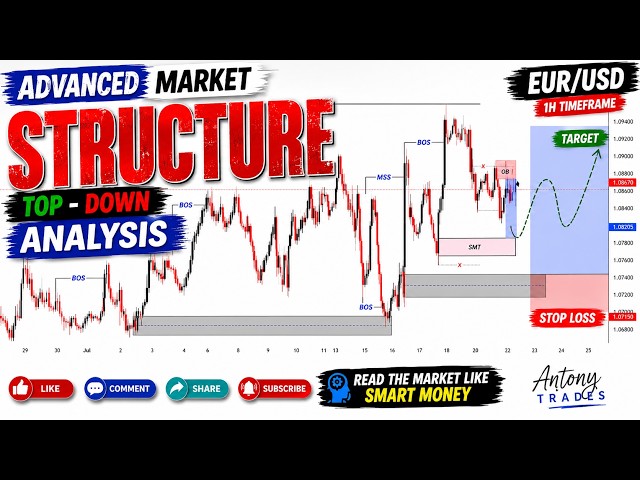 MARKET STRUCTURE | Advanced Top Down Analysis Explained | Step By Step ..{ 19th July 2026}...