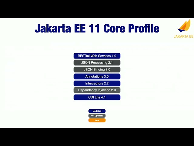 The Final Frontier of Web Development: React Server Components vs Jakarta EE, Ivar Grimstad