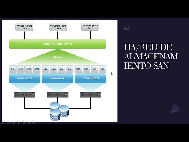 Plataformas de Virtualización