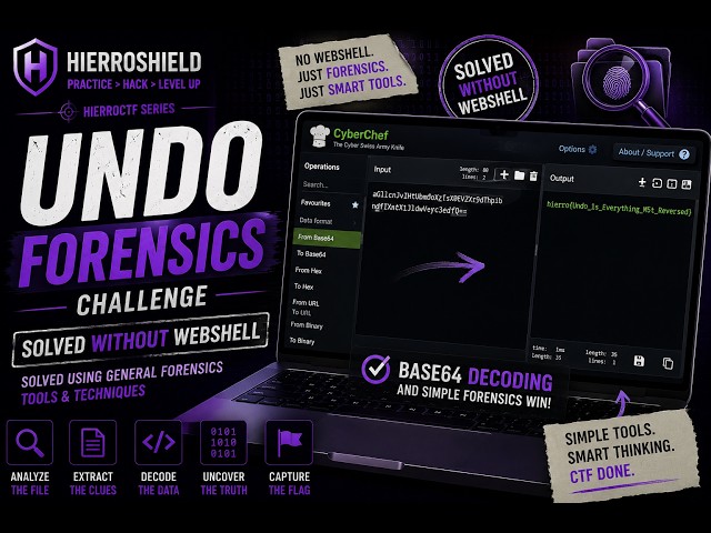 Undo Forensics Challenge Solved Without WebShell | CTF Challenge Walkthrough | Step-by-Step Solution