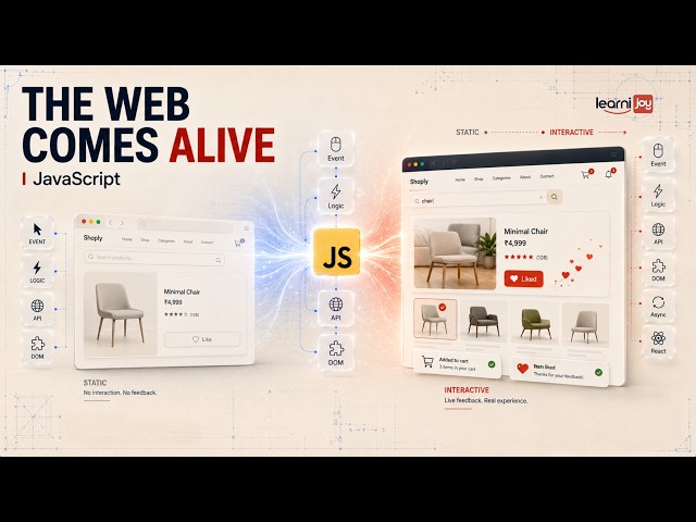 JavaScript Explained | Front-End Development Part 2 | How Websites Become Interactive