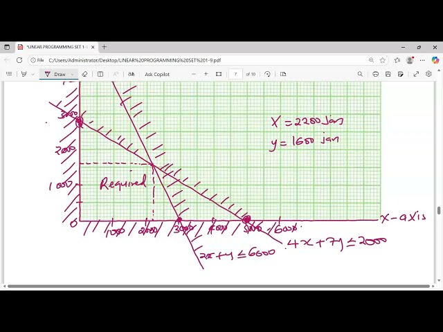 K.c.s.e 1995 Mathematics pp2 Q.24. Linear programming Form 4.