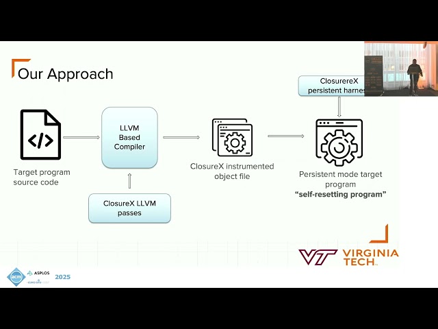 ASPLOS'25 - Session 7D - ClosureX: Compiler Support for Correct Persistent Fuzzing