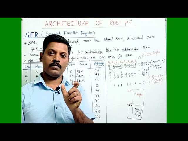 SFR | Special Function Register in 8051 MC