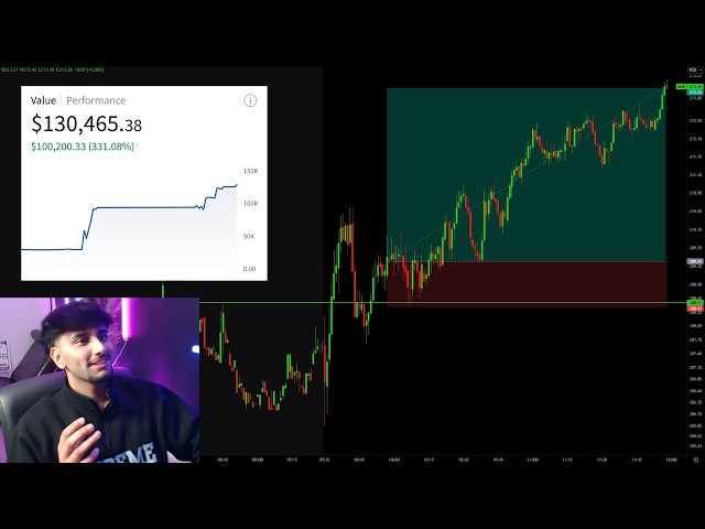 My Trading Strategy Is Boring, But It Made Me $100,000 (Swing Course)
