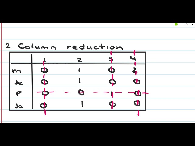 UNIT 4 - Optimum Allocation (Start of Hungarian Algorithm)