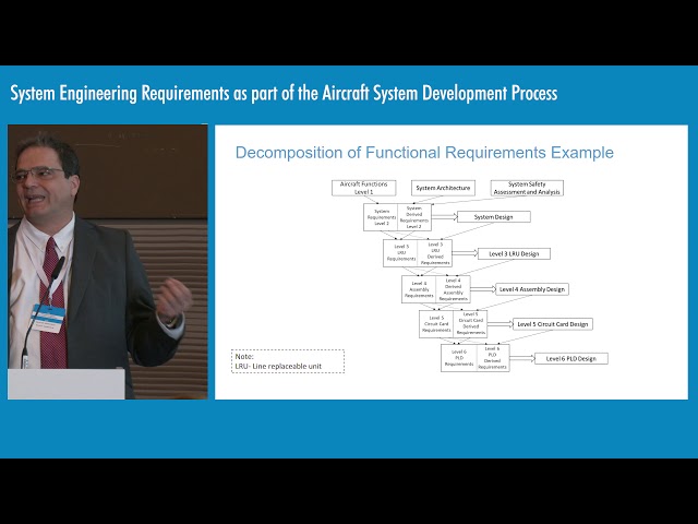 System Engineering Requirements - Aircraft System Development Process  - EASA Rotorcraft & VTOL 2019