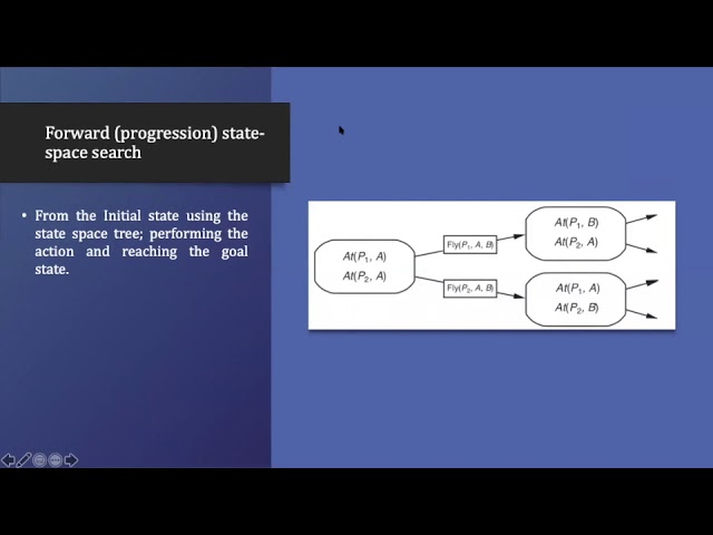 Forward Progression Backward Regression [Planning] [Artificial Intelligence]