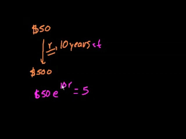 What You Really Owe: Continuous Interest Over Time