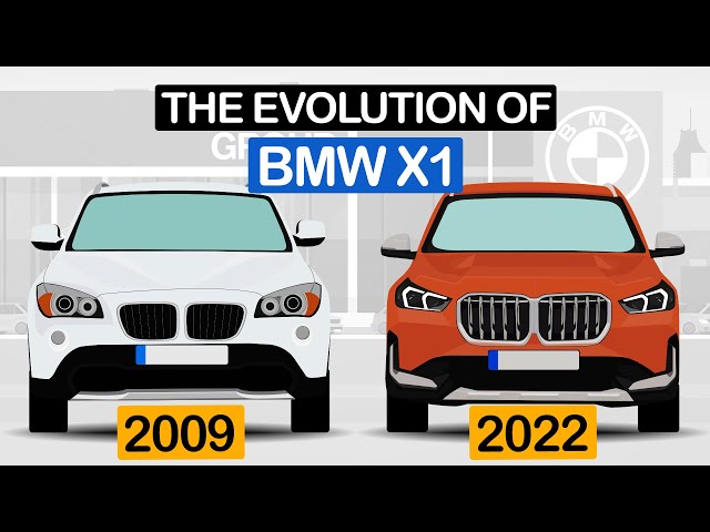 Evolution of BMW X1 [2009-2022]