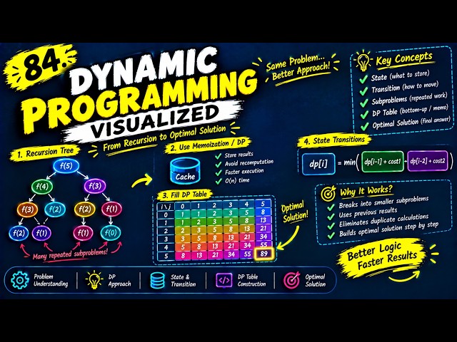 84. Dynamic Programming Visualized