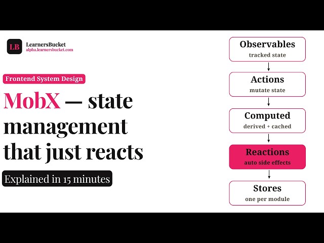 MobX state management explained in 15 minutes #reactjs