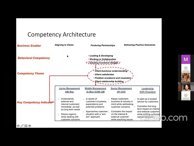 Session 2 : Competency Framework