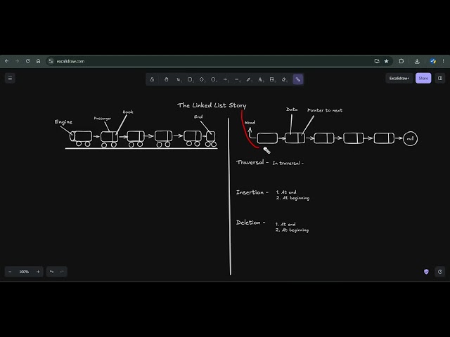 The Easiest Way to Understand Linked Lists | Train Story Explained