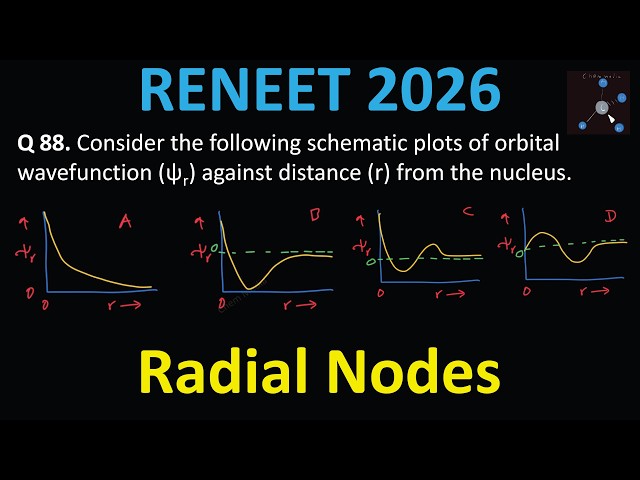 Consider the following schematic plots of orbital wavefunction (ψr) against distance (r) from the