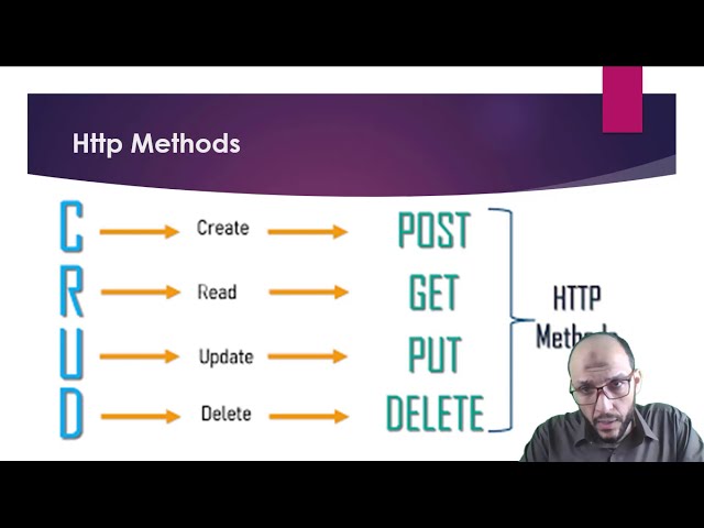 51 Python Handling Data Course RESTful API, JSON Http Methods, Endpoints, API stateless, API Key