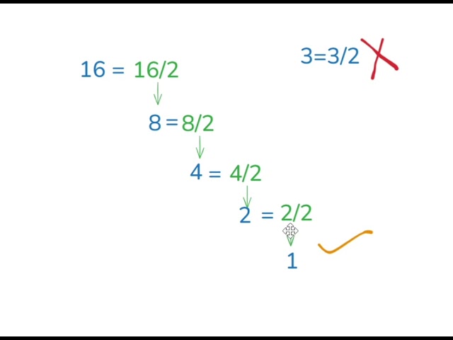 Power of two-Follow for more #java #problemsolving #learning #explorepage #code 