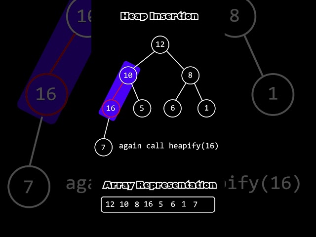 Heap | Insertion # animation