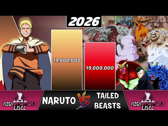 NARUTO UZUMAKI vs All TAILED BEASTS Power Levels 2026 🔥 (ALL FORMS)