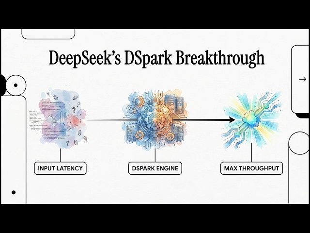 DeepSeek's DSpark: Resolving LLM Friction