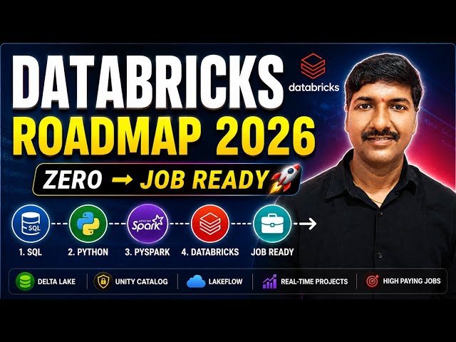 Databricks Developer Roadmap 2026 🚀 | Zero to Job Ready