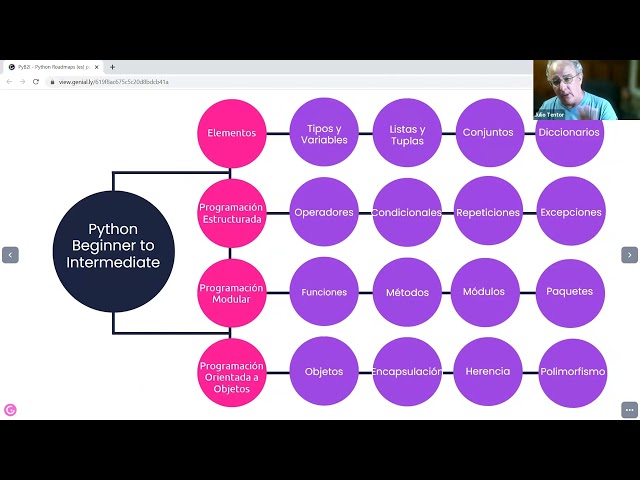 2da Presentación del curso Python - Beginner to Intermediate