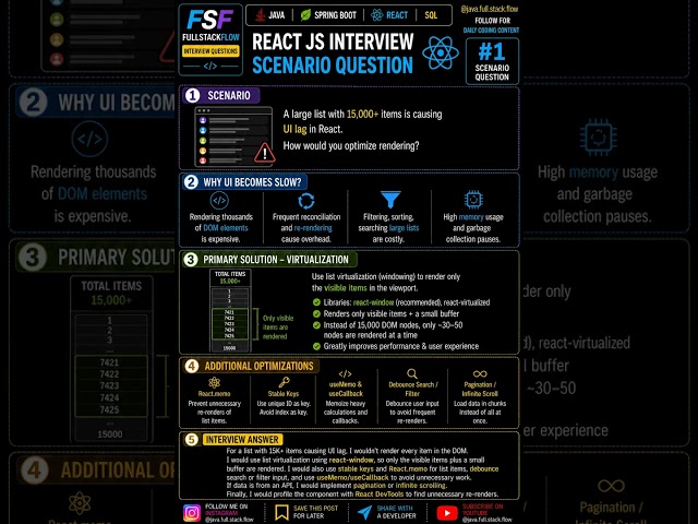 React JS Interview Scenario #1 | How to Optimize 15,000+ Items? 🚀 | Performance Optimization